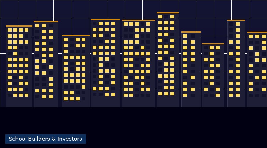 Corporate office building