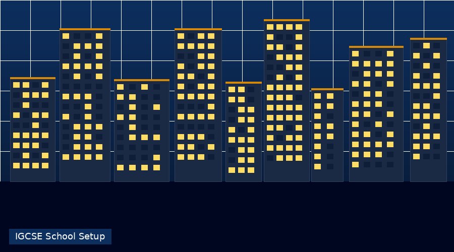 Modern school building